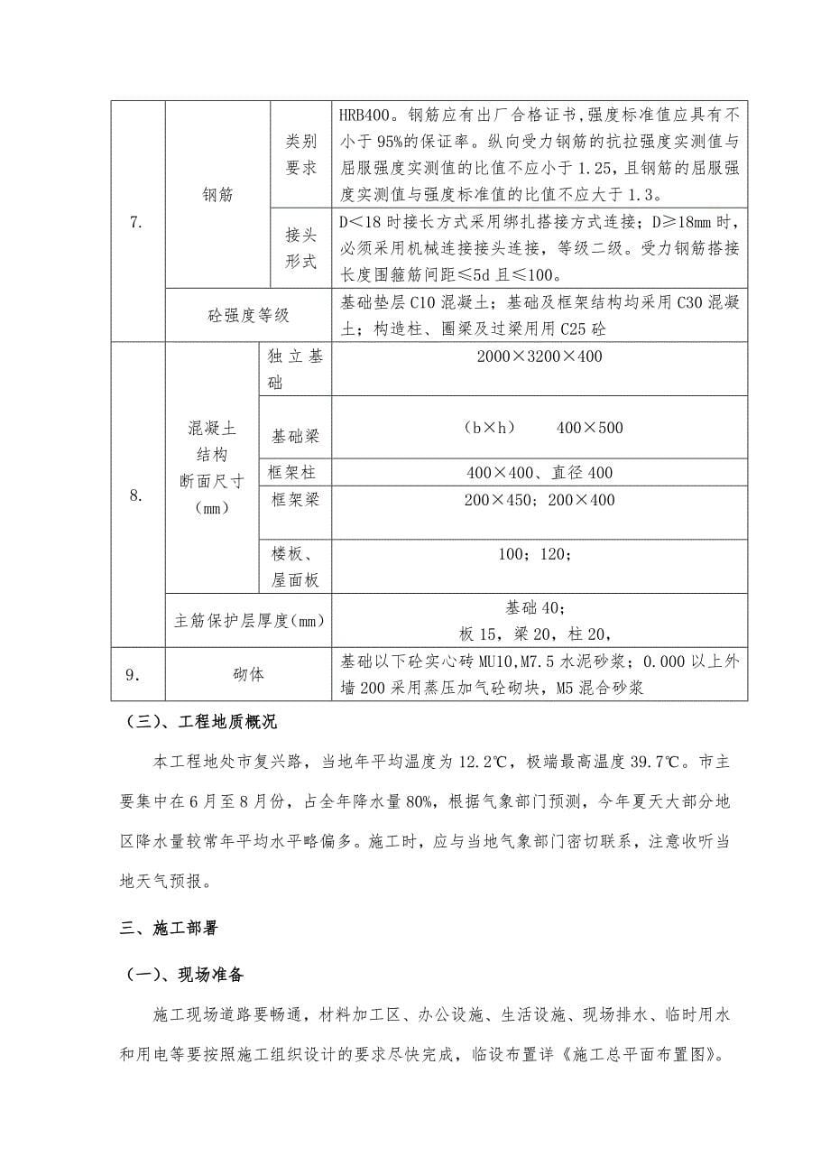 水榭花城大门工程施工设计方案_第5页