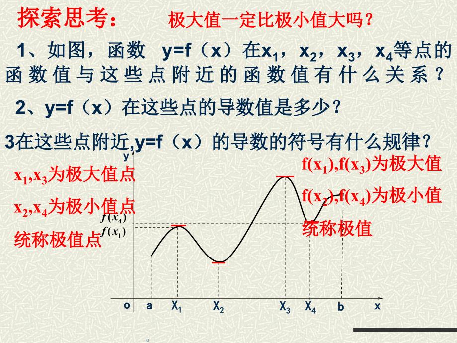 利用导数研究函数的极值(上课用).ppt_第4页