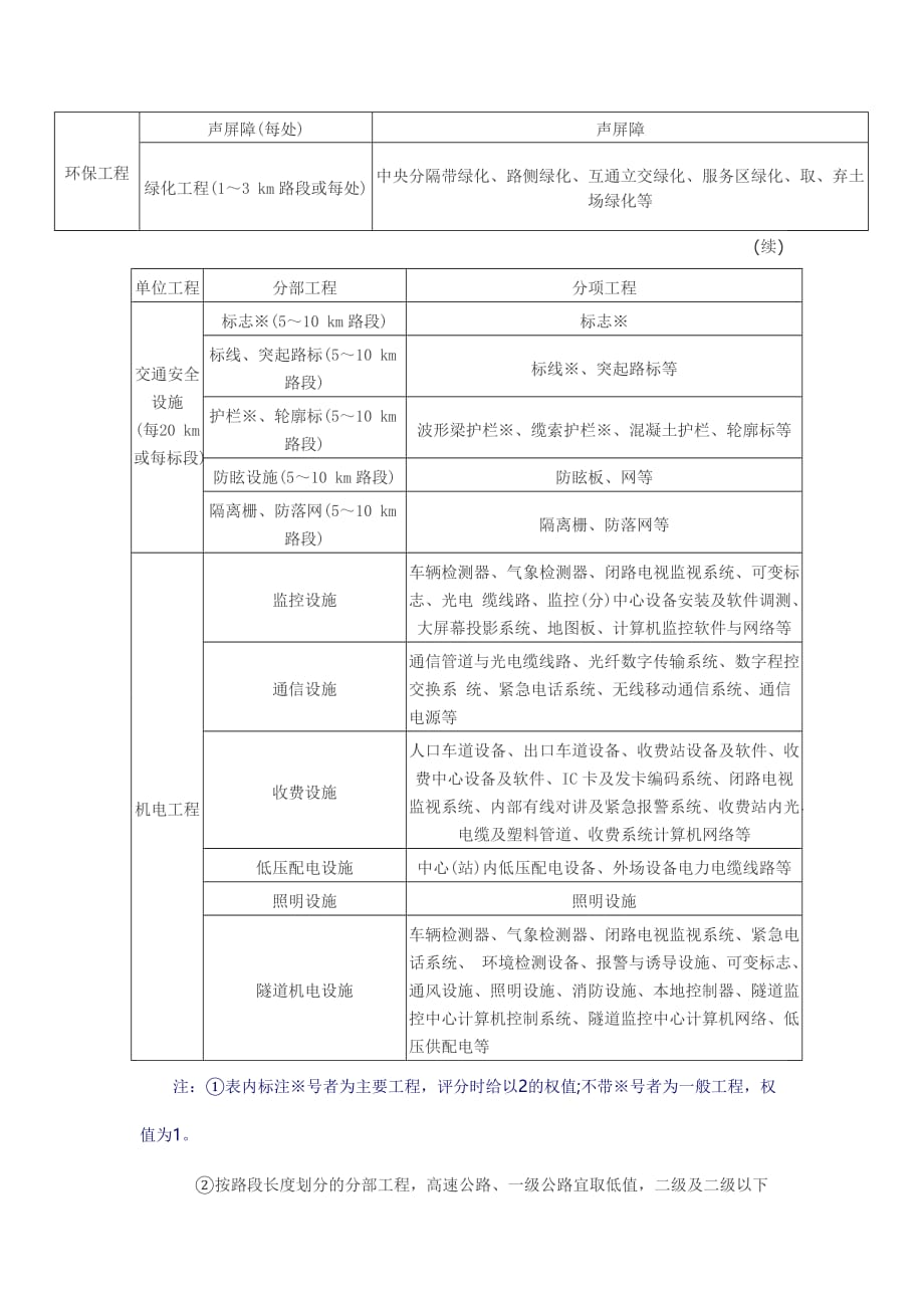 公路工程的分类_第3页