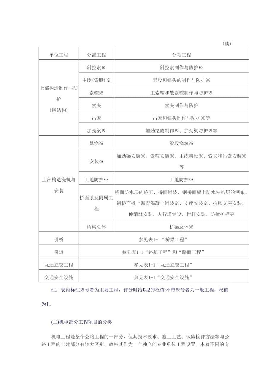 公路工程的分类_第5页