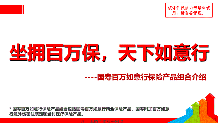 03百万如意行产品组合宣导课件.ppt_第1页