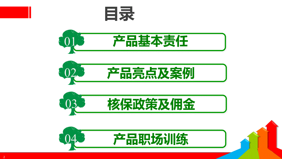 03百万如意行产品组合宣导课件.ppt_第2页