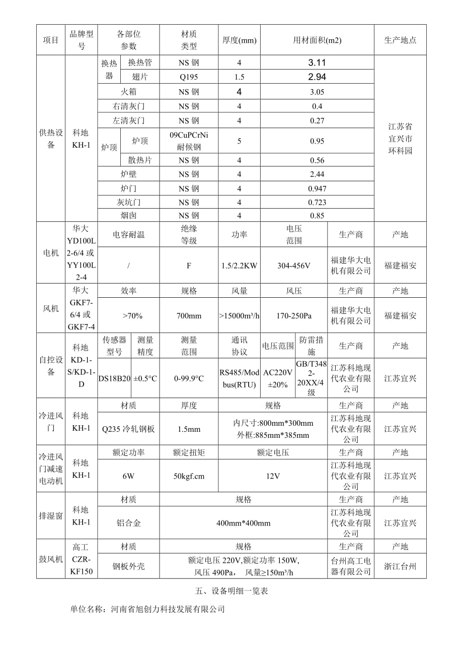 一、设备明细一览表.doc_第4页