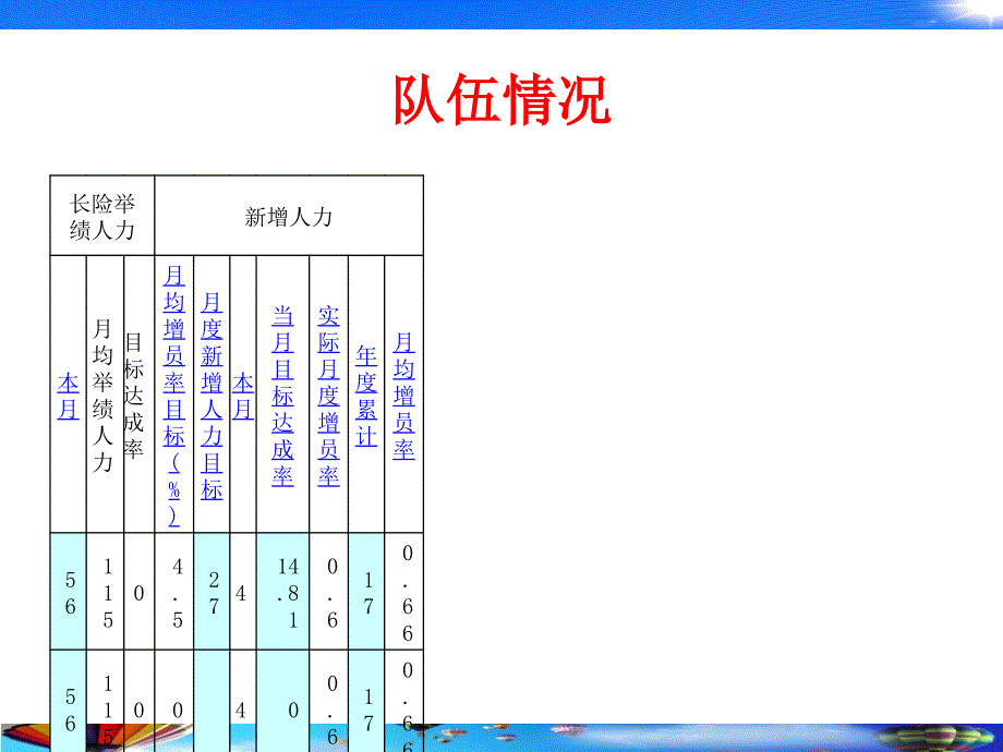 3、队伍建设会议--汇报材料电子教案_第4页