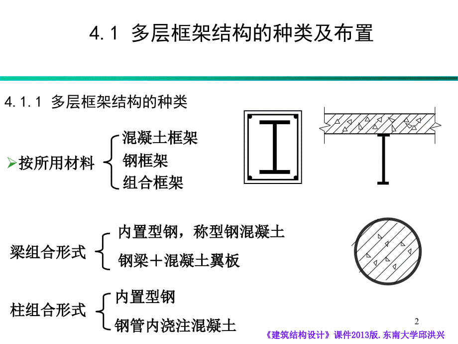 《建筑结构设计》东南大学邱洪兴 第四章 多层框架结构课件教学讲义_第2页