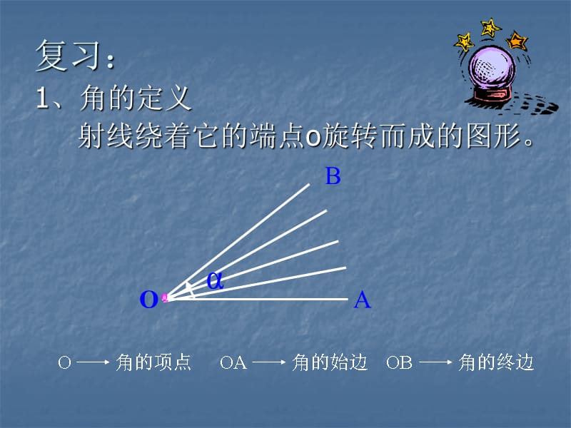 中职数学基础模块上册《任意角》ppt课件_第2页