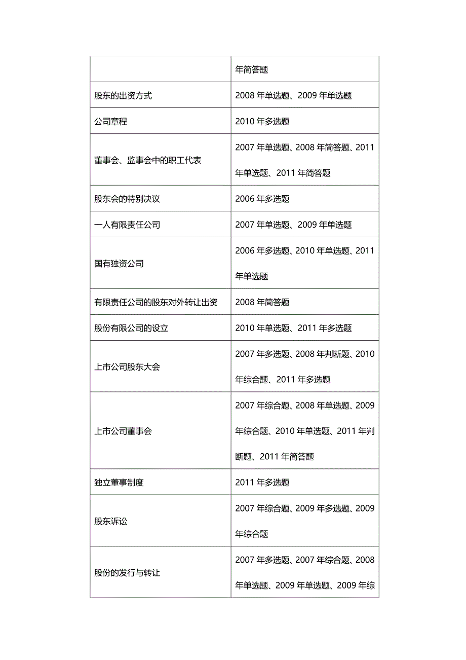 法律法规第二章公司法律制度完整版_第2页