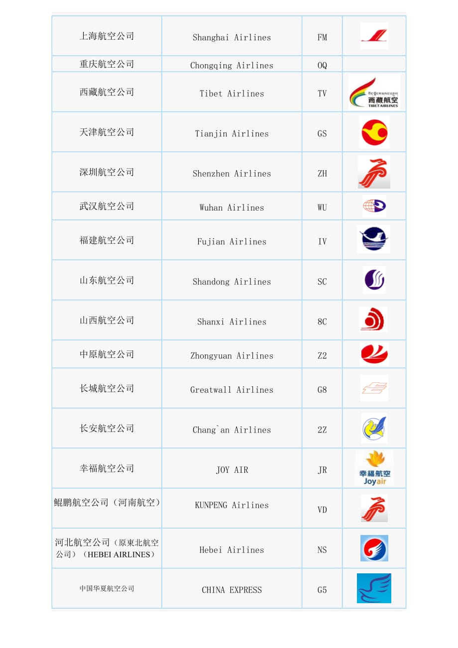 中国各航空公司名称代码及logo.doc_第2页