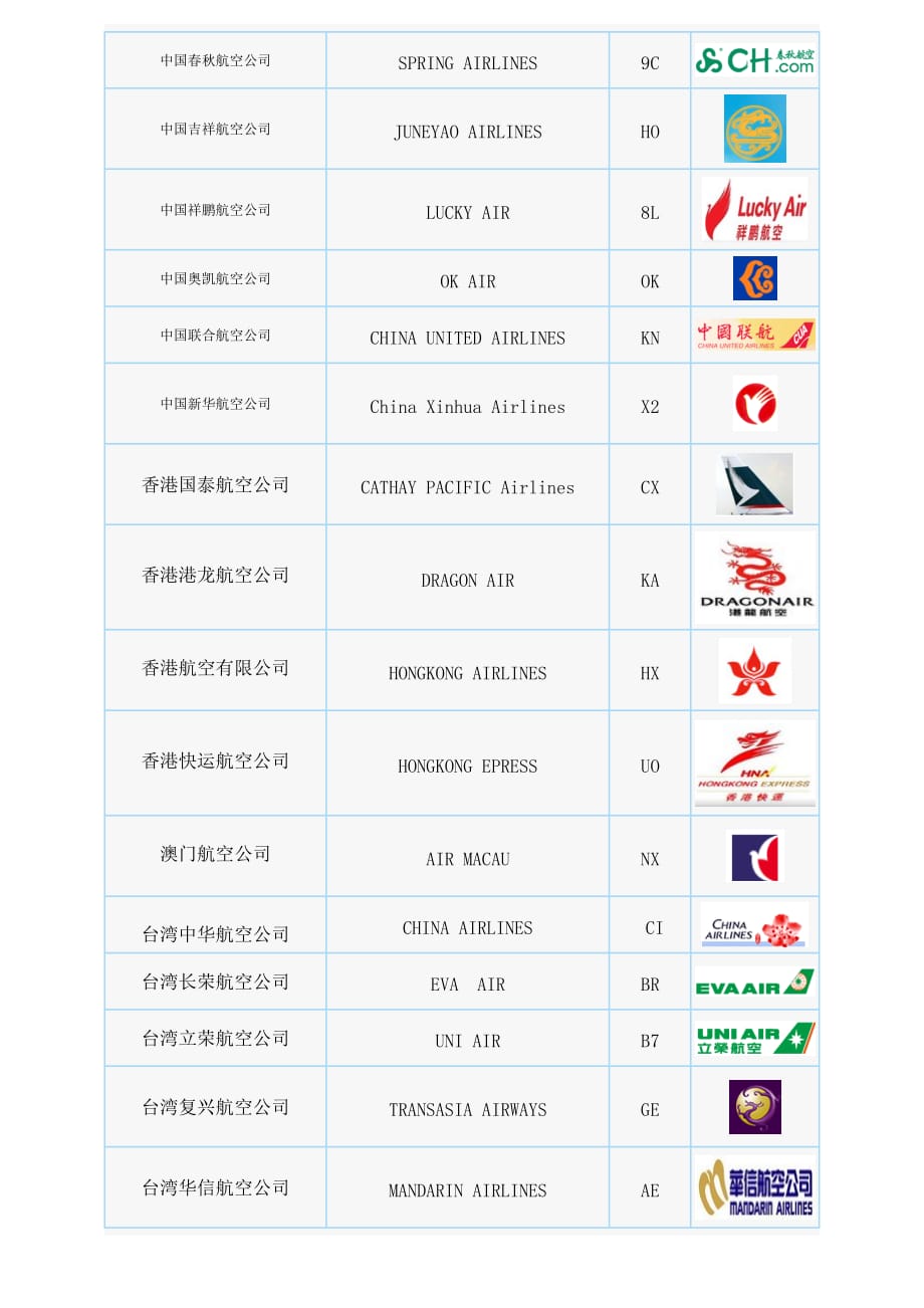 中国各航空公司名称代码及logo.doc_第3页