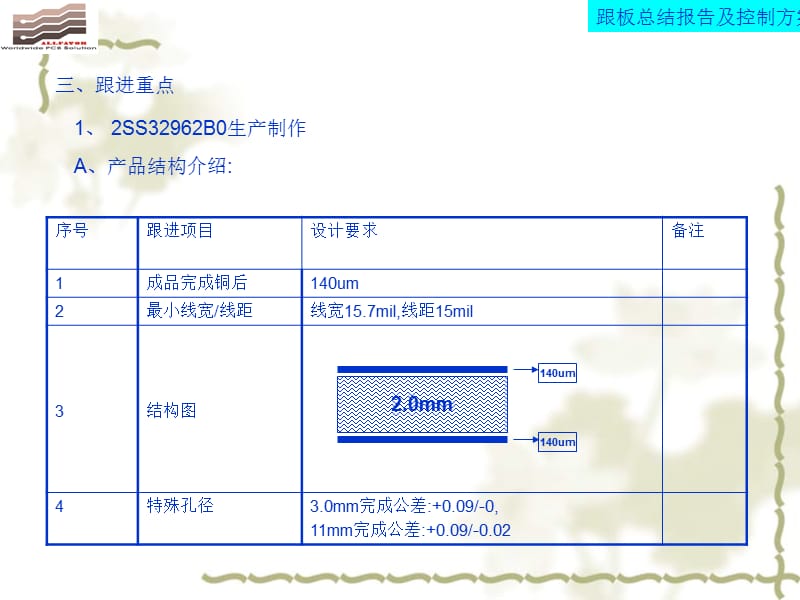 580客户非凡孔径板跟进总结申报及后续操纵计划[宝典]讲课资料_第4页