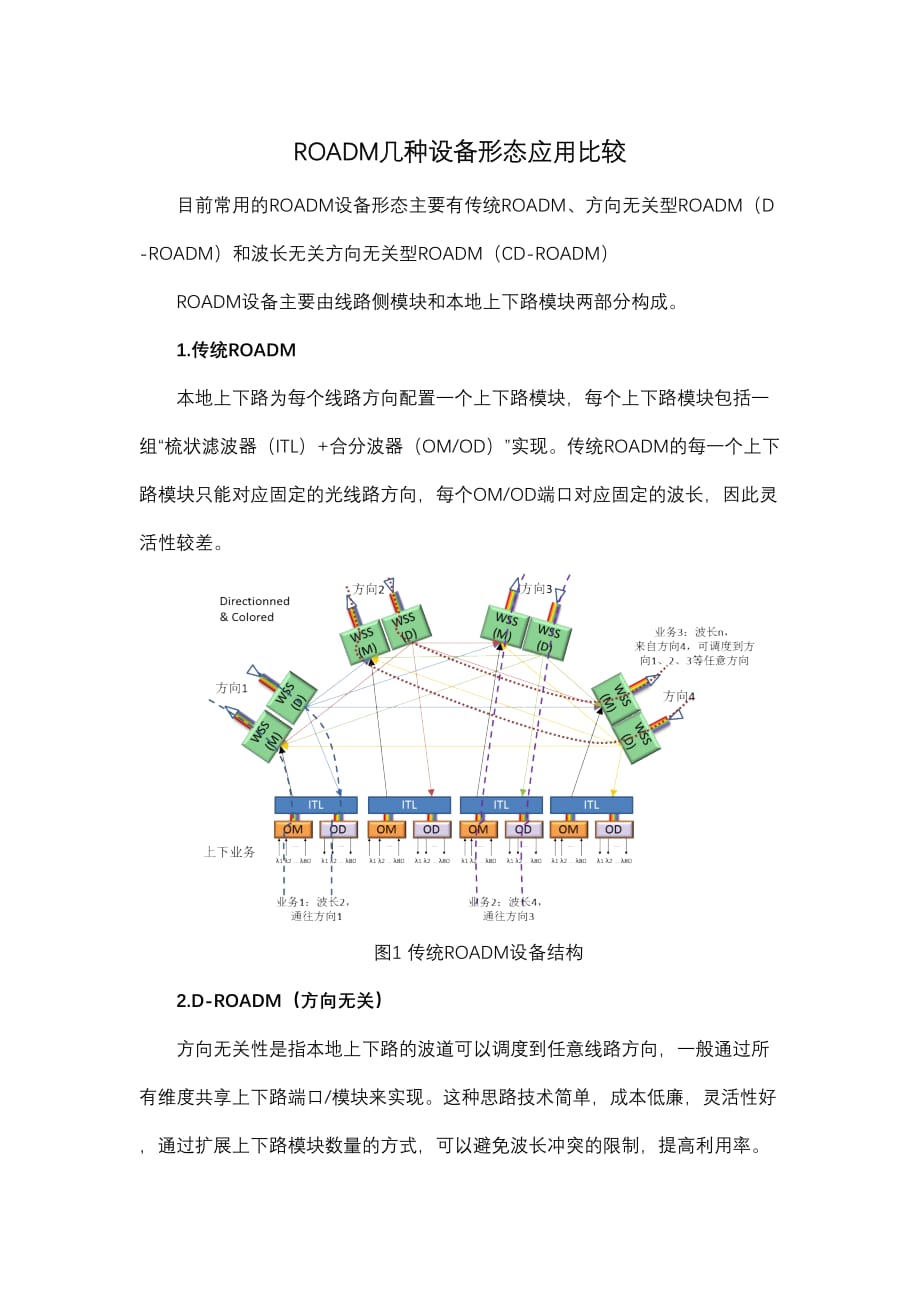 ROADM几种设备形态应用比较.doc_第1页