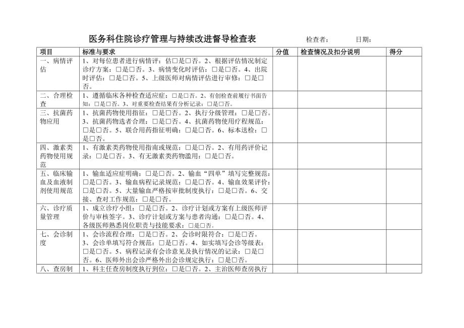 医务科住院诊管理与持续改进督导检查表.doc_第1页