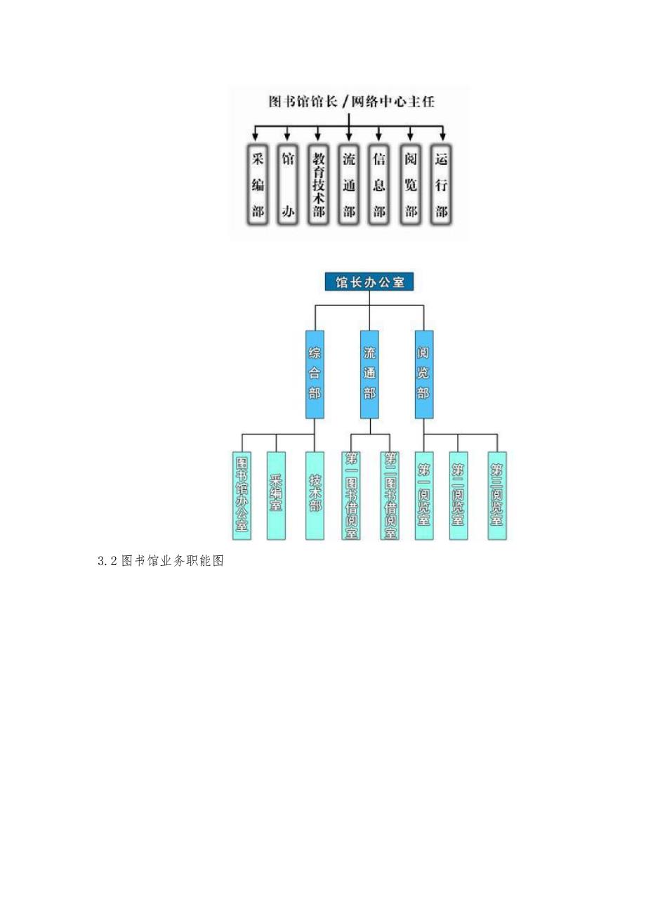 西安外事学院图书馆借阅管理系统方案_第4页