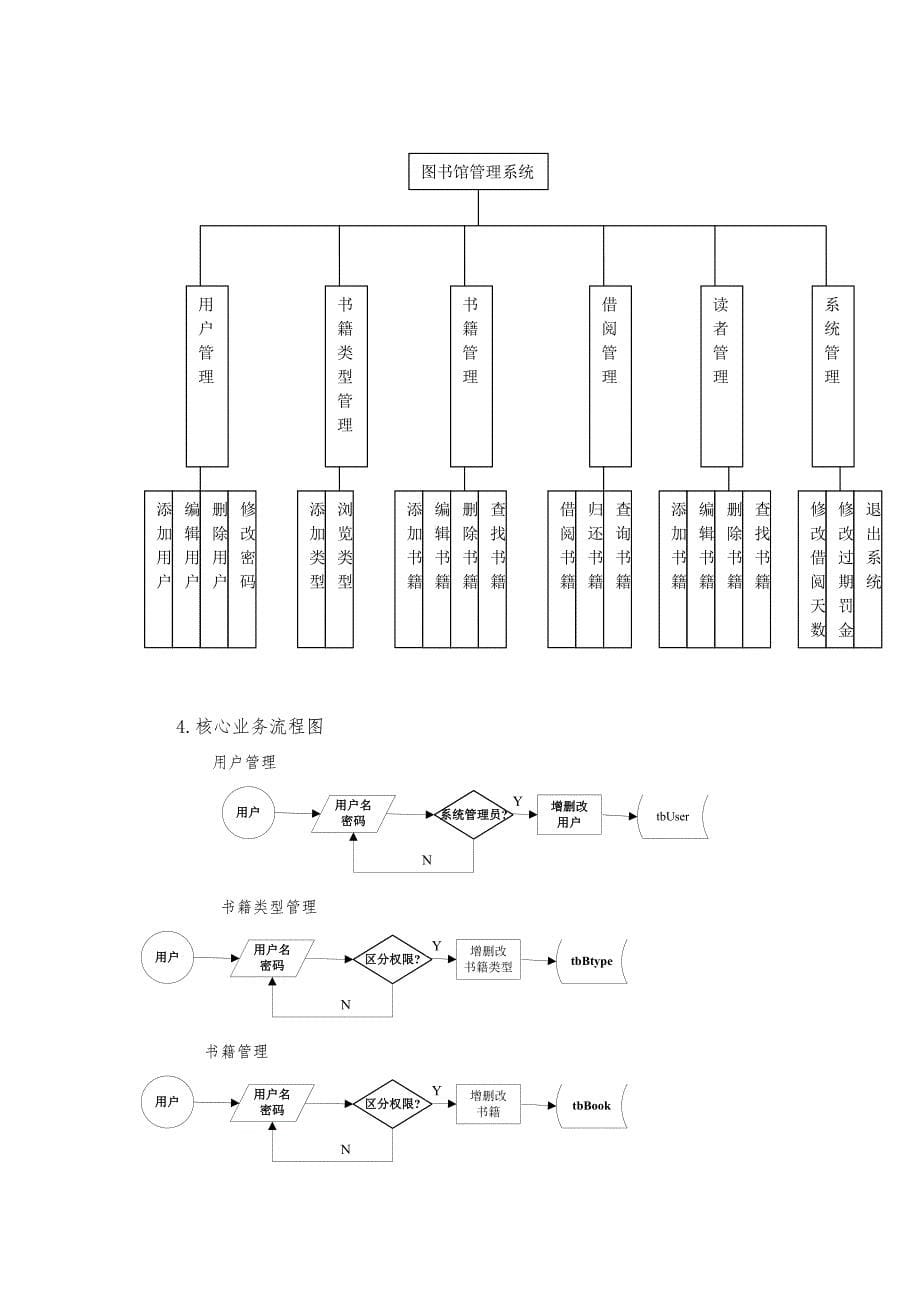 西安外事学院图书馆借阅管理系统方案_第5页