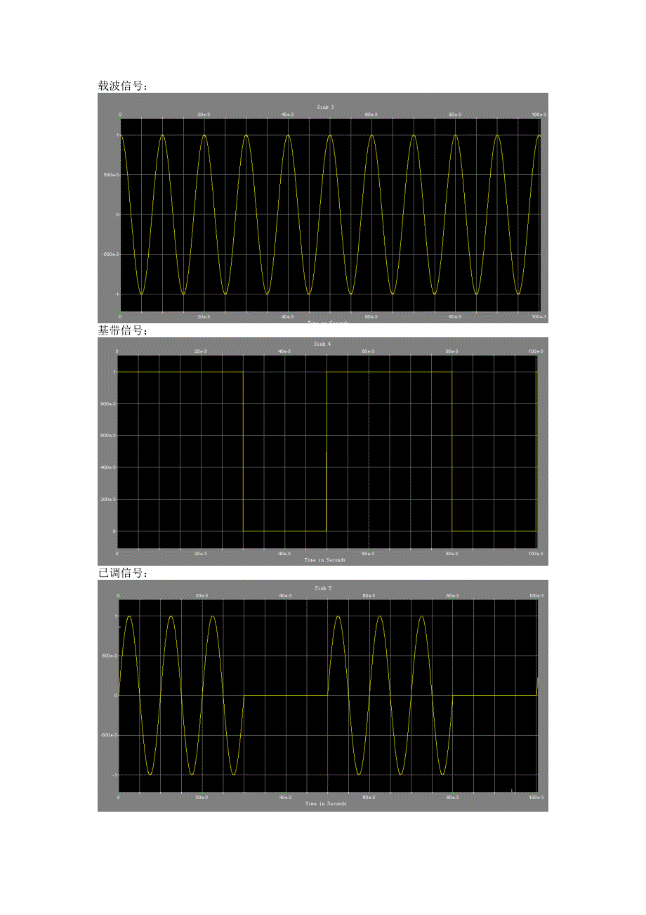 基于Systemview的数字频带传输系统的仿真.doc_第4页