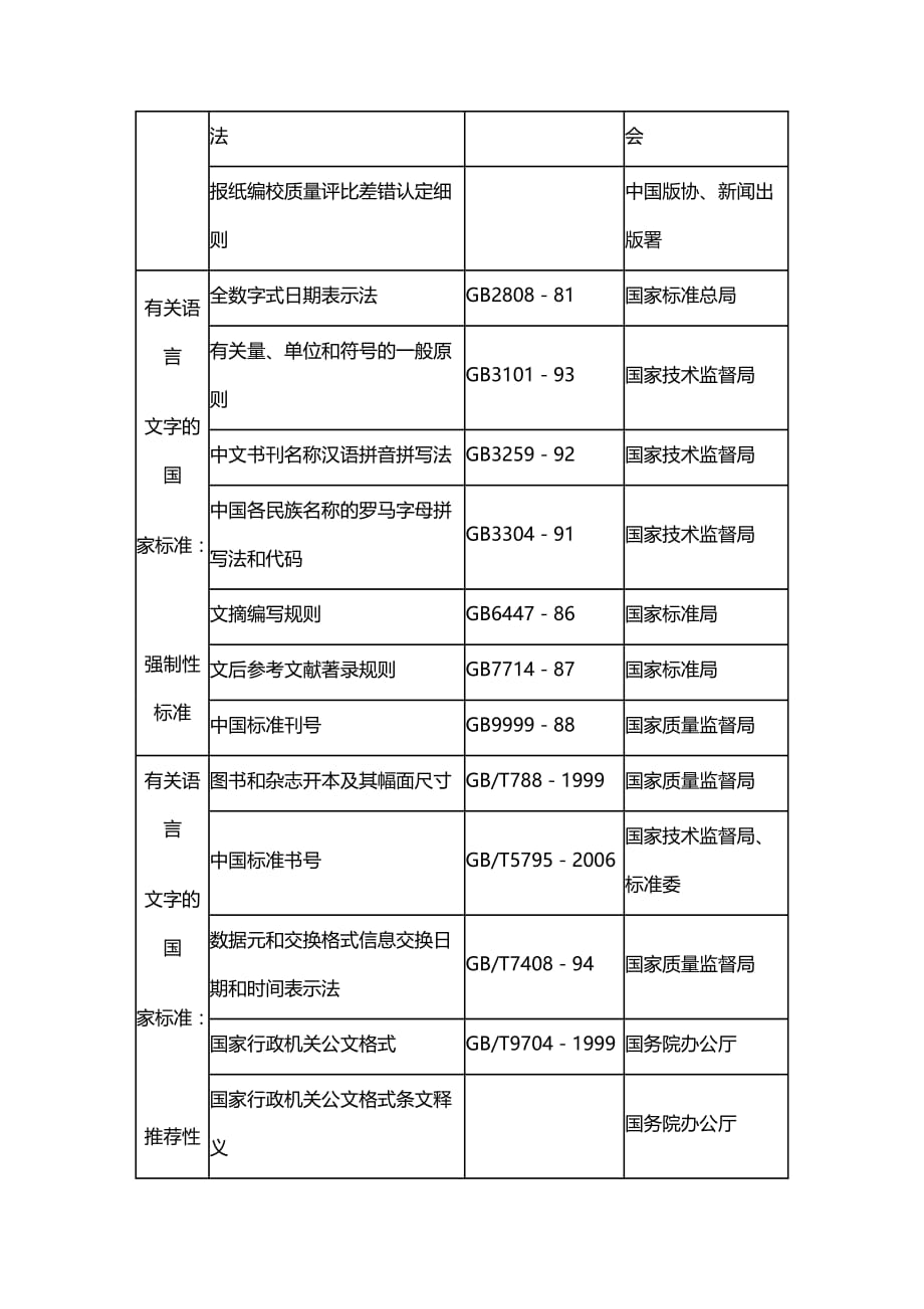 法律法规有关语言文字编辑校对出版印刷的法规标准集萃_第3页