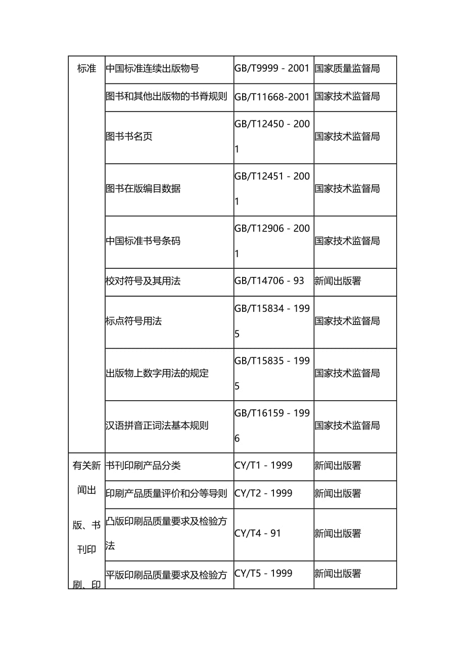 法律法规有关语言文字编辑校对出版印刷的法规标准集萃_第4页