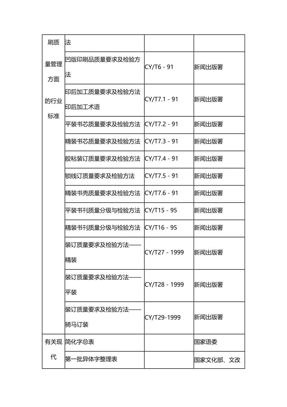 法律法规有关语言文字编辑校对出版印刷的法规标准集萃_第5页