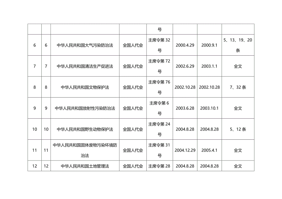 法律法规环境管理法律法规清单_第2页