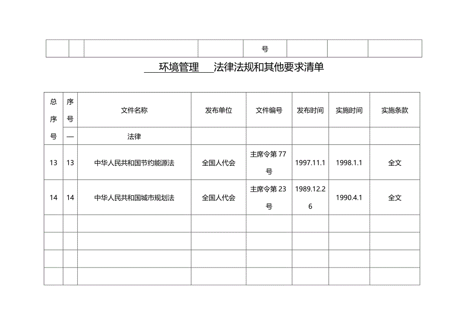 法律法规环境管理法律法规清单_第3页