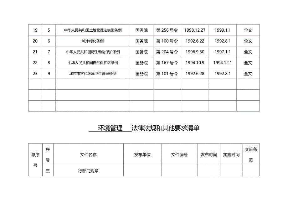 法律法规环境管理法律法规清单_第5页