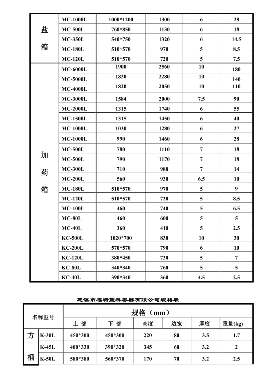 PE桶产品规格尺寸.doc_第2页