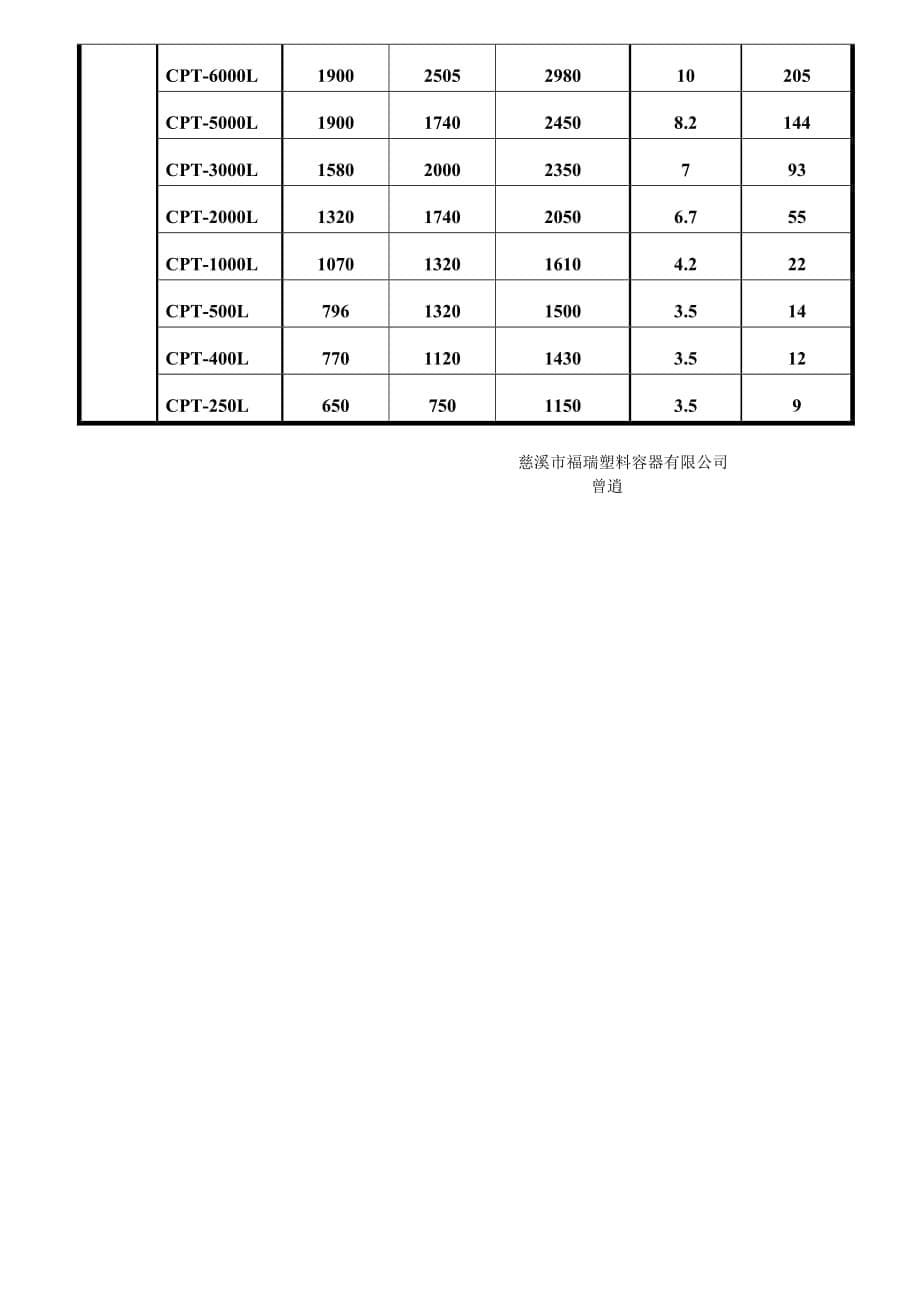 PE桶产品规格尺寸.doc_第5页