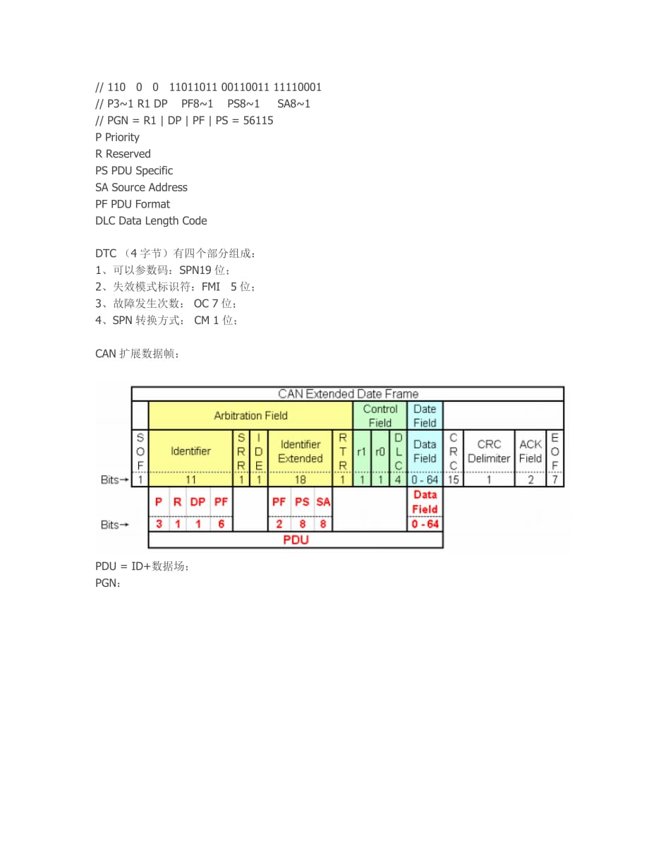 J1939应用层协议详细描述.doc_第2页