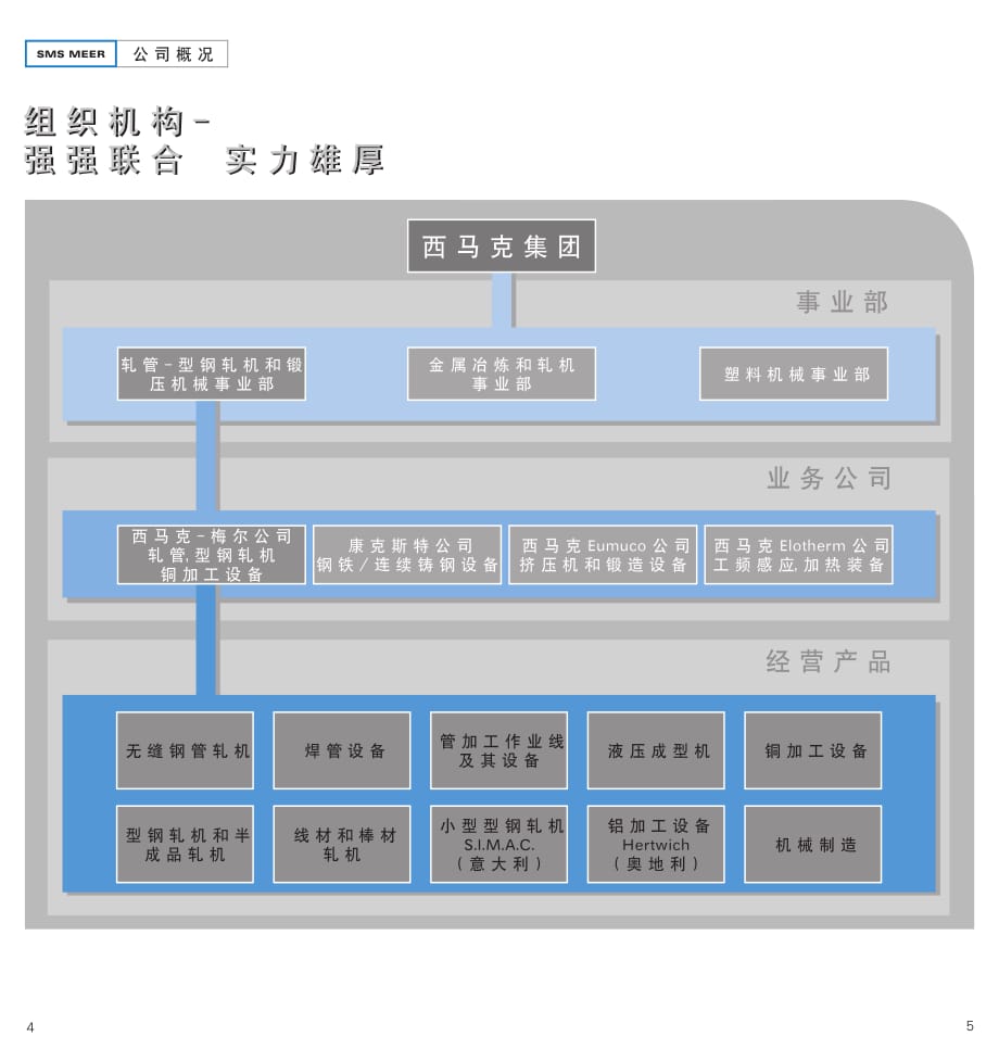 SMS MEER公司介绍.pdf_第3页