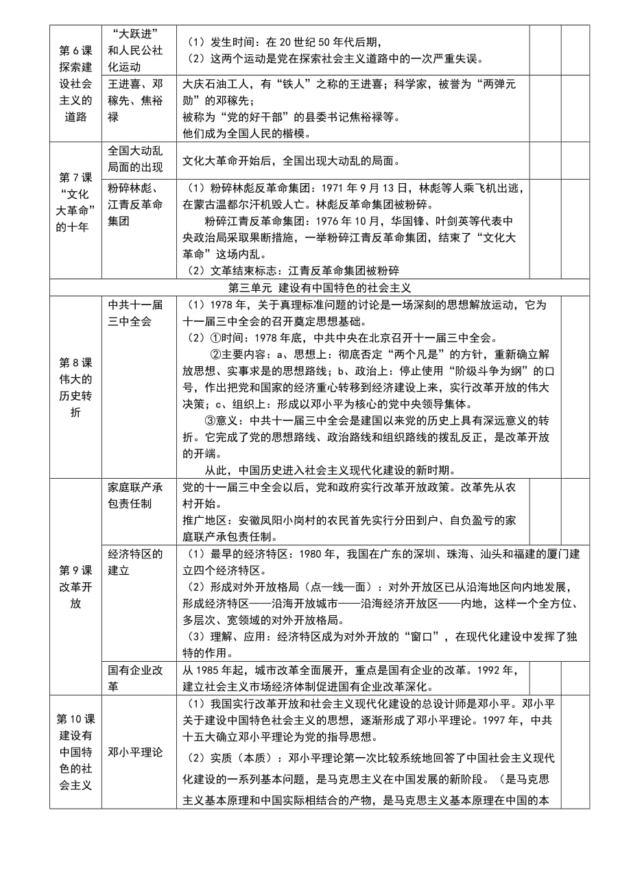 八年级历史下册《中国历史》基础知识（表格式）期末复习人教版.doc_第2页