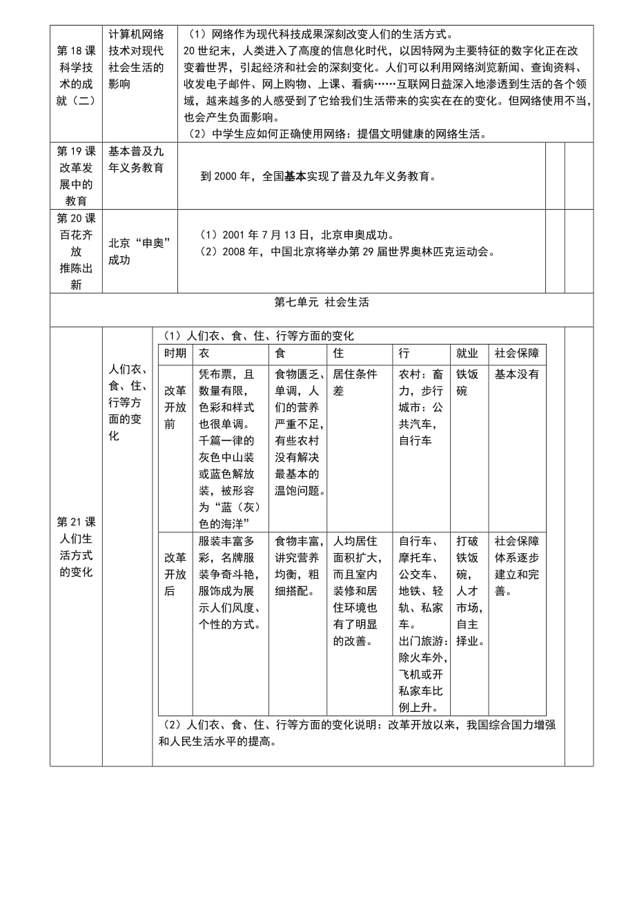 八年级历史下册《中国历史》基础知识（表格式）期末复习人教版.doc_第4页