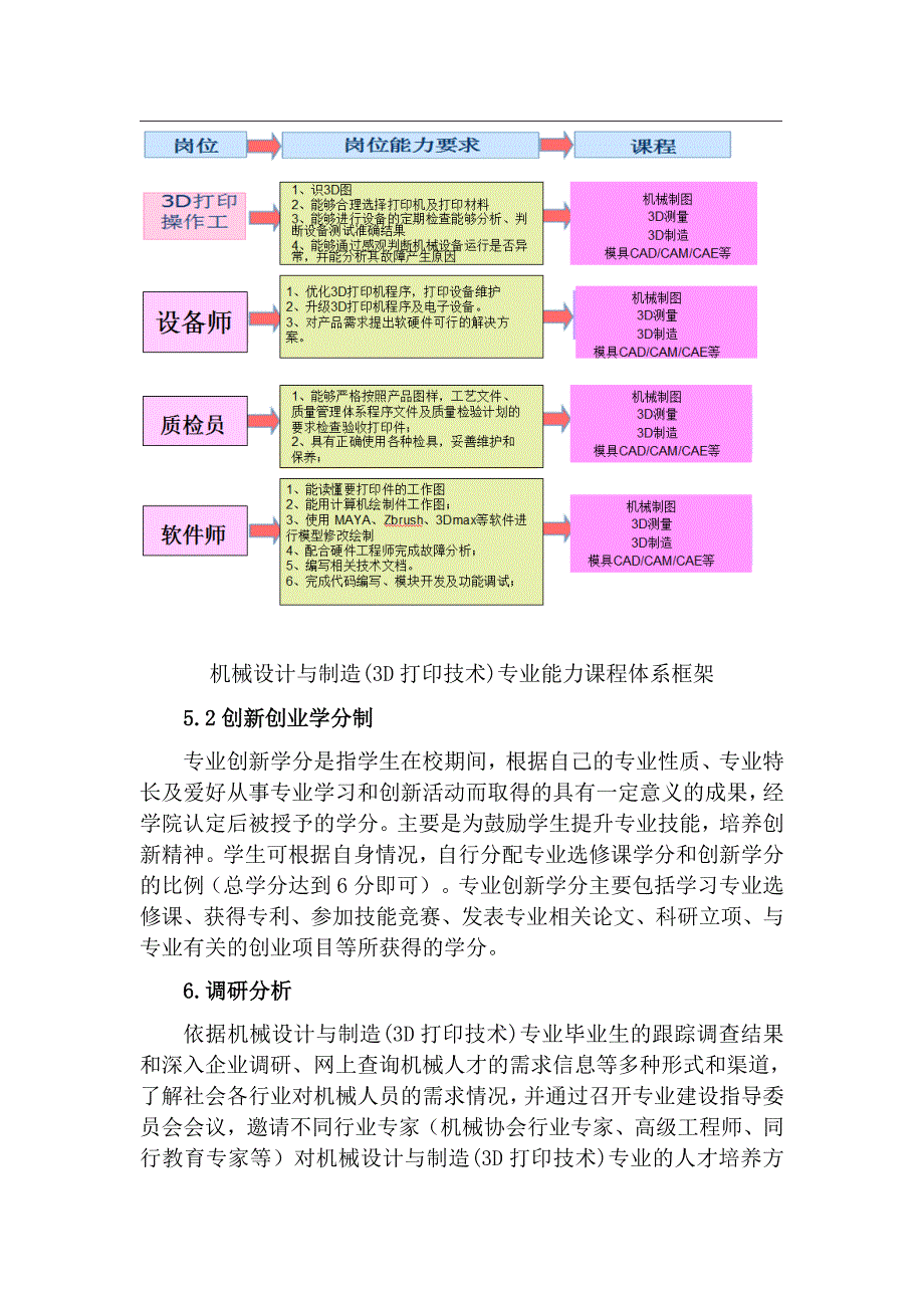 机械设计与制造(3D打印技术)人才培养方案.doc_第3页