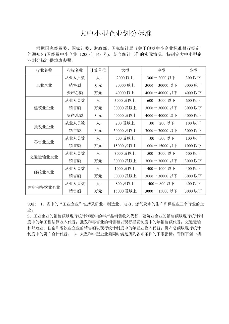 大中小型企业划分标准及行业分类.doc_第1页