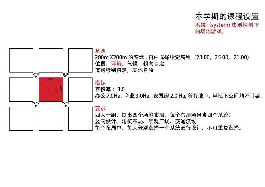 场地设计的四要素.pdf_第3页