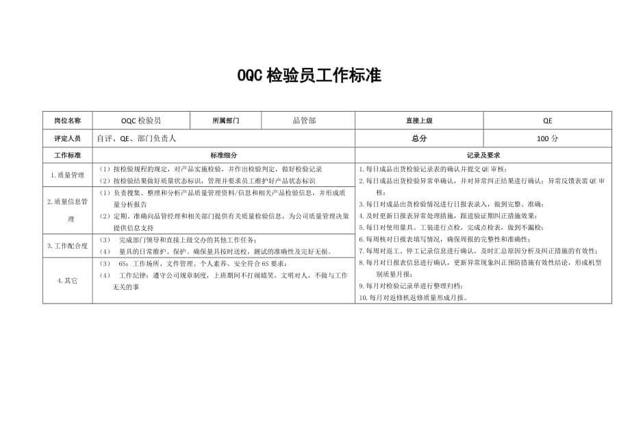 品管部岗位工作标准及KPI.doc_第5页