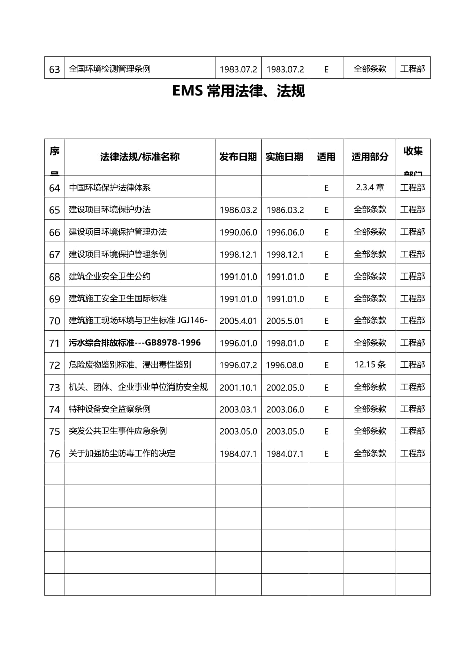 法律法规法律法规 (3)_第2页