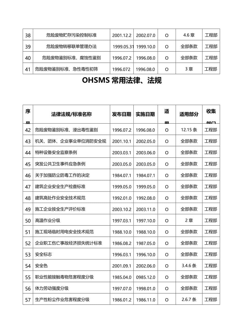 法律法规法律法规 (3)_第5页