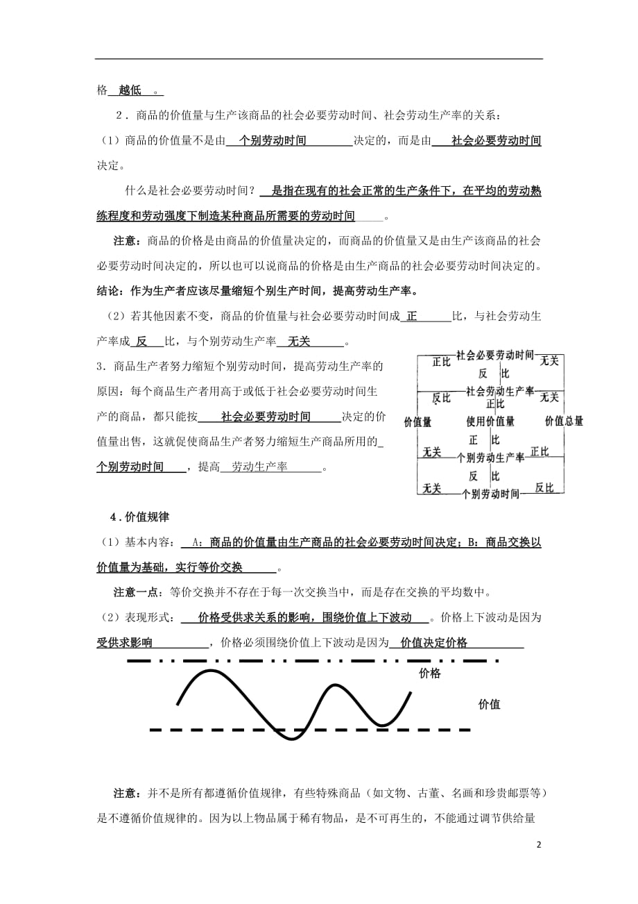 黑龙江省海林市高中政治第二课多变的价格导学案（无答案）新人教版必修1_第2页