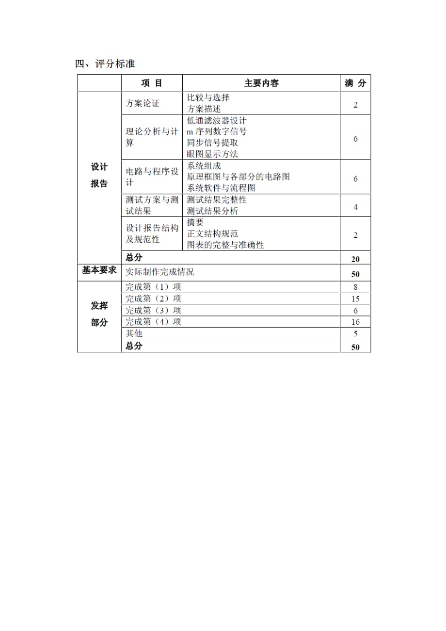 简易数字信号传输性能分析仪01492_第4页