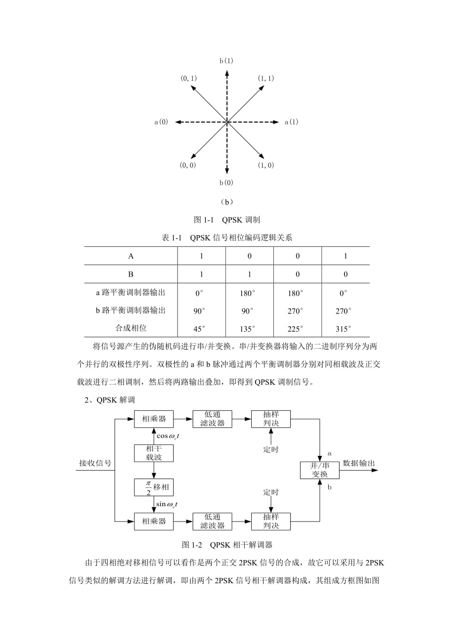 基于 SystemView的QPSK系统仿真设计.doc_第2页