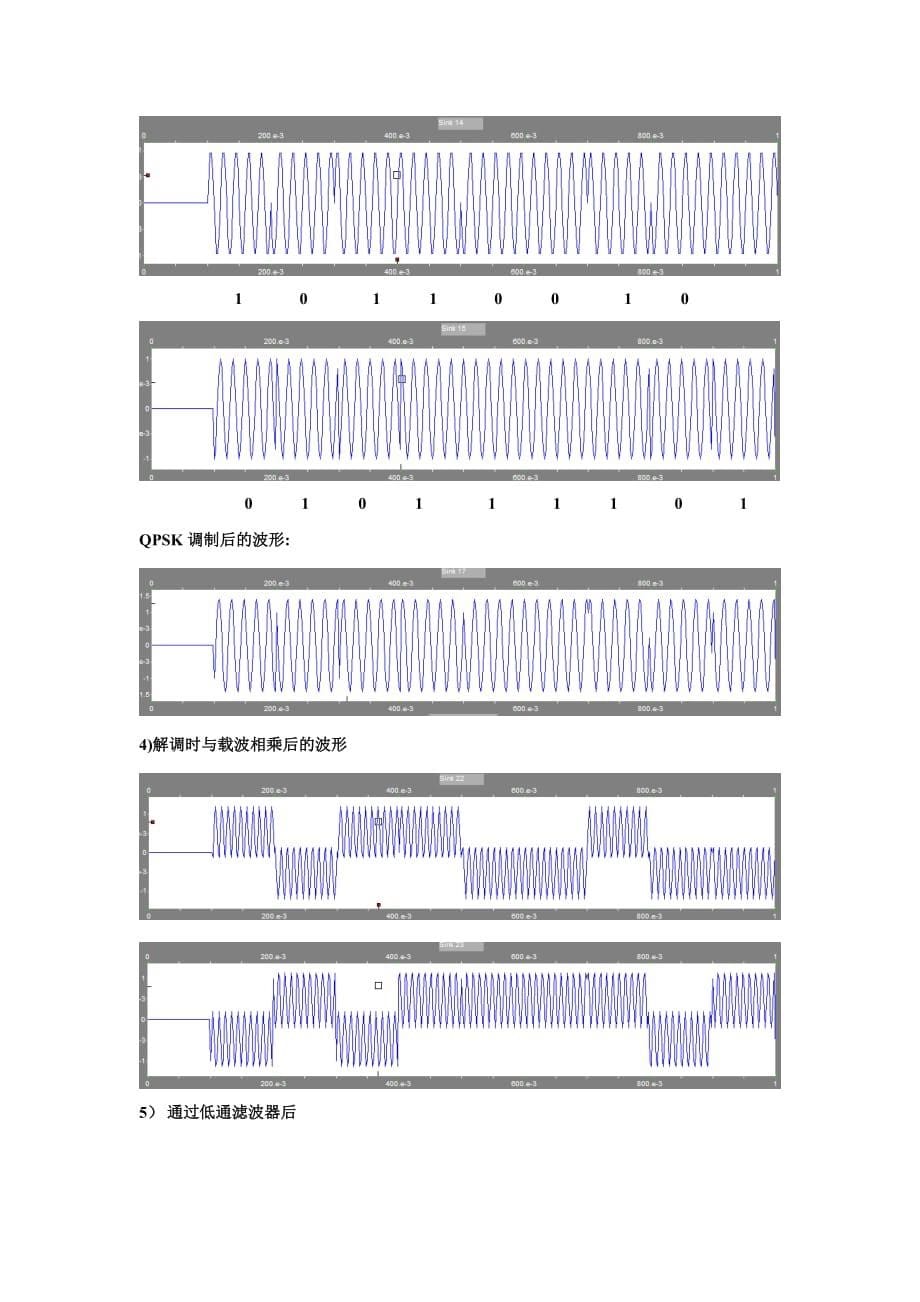 基于 SystemView的QPSK系统仿真设计.doc_第5页