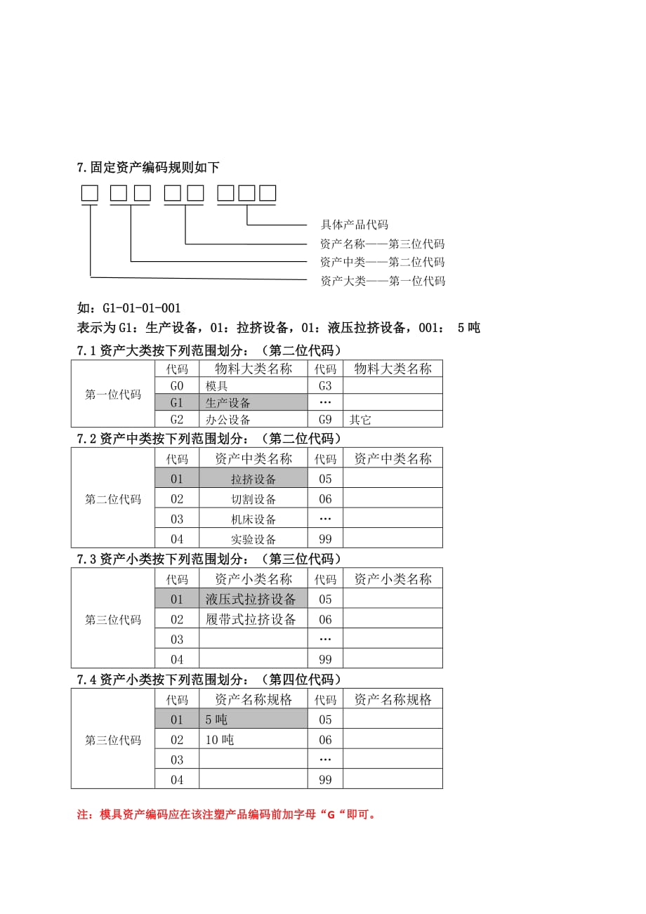 公司物料编码规则.doc_第4页