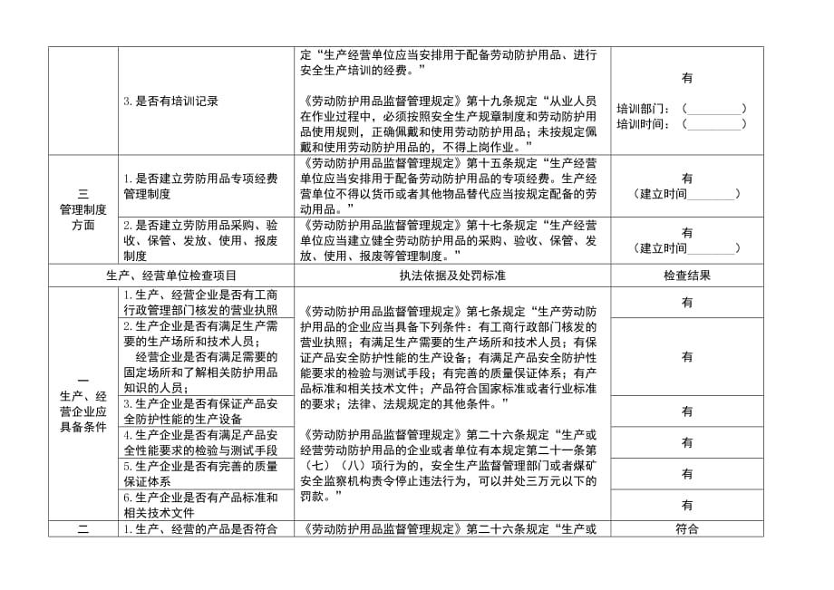 劳动保护监督检查表.doc_第2页