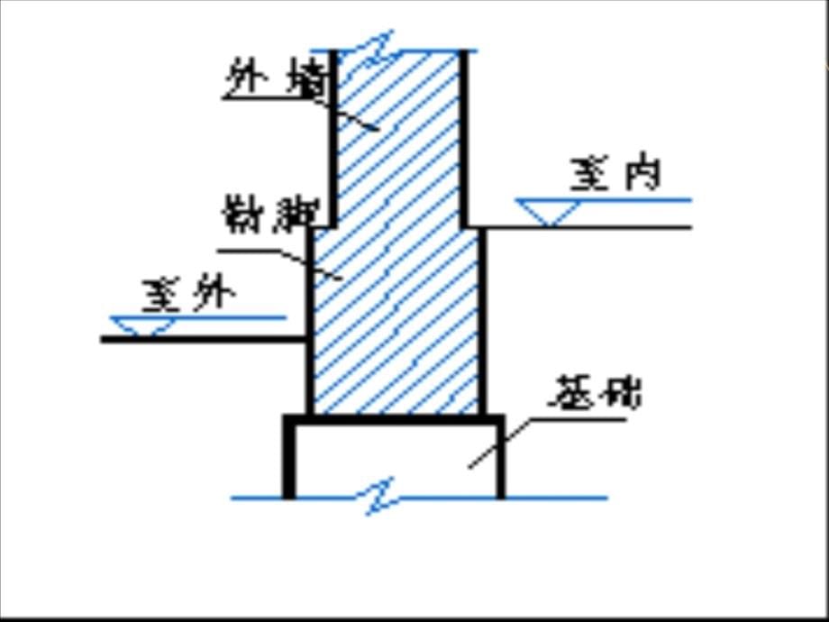 【土木建筑】第三章-墙体与地下室2教学教材_第5页