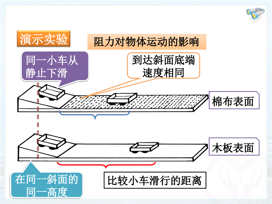 《牛顿第一定律》课件1-公开课一等奖课件_第4页