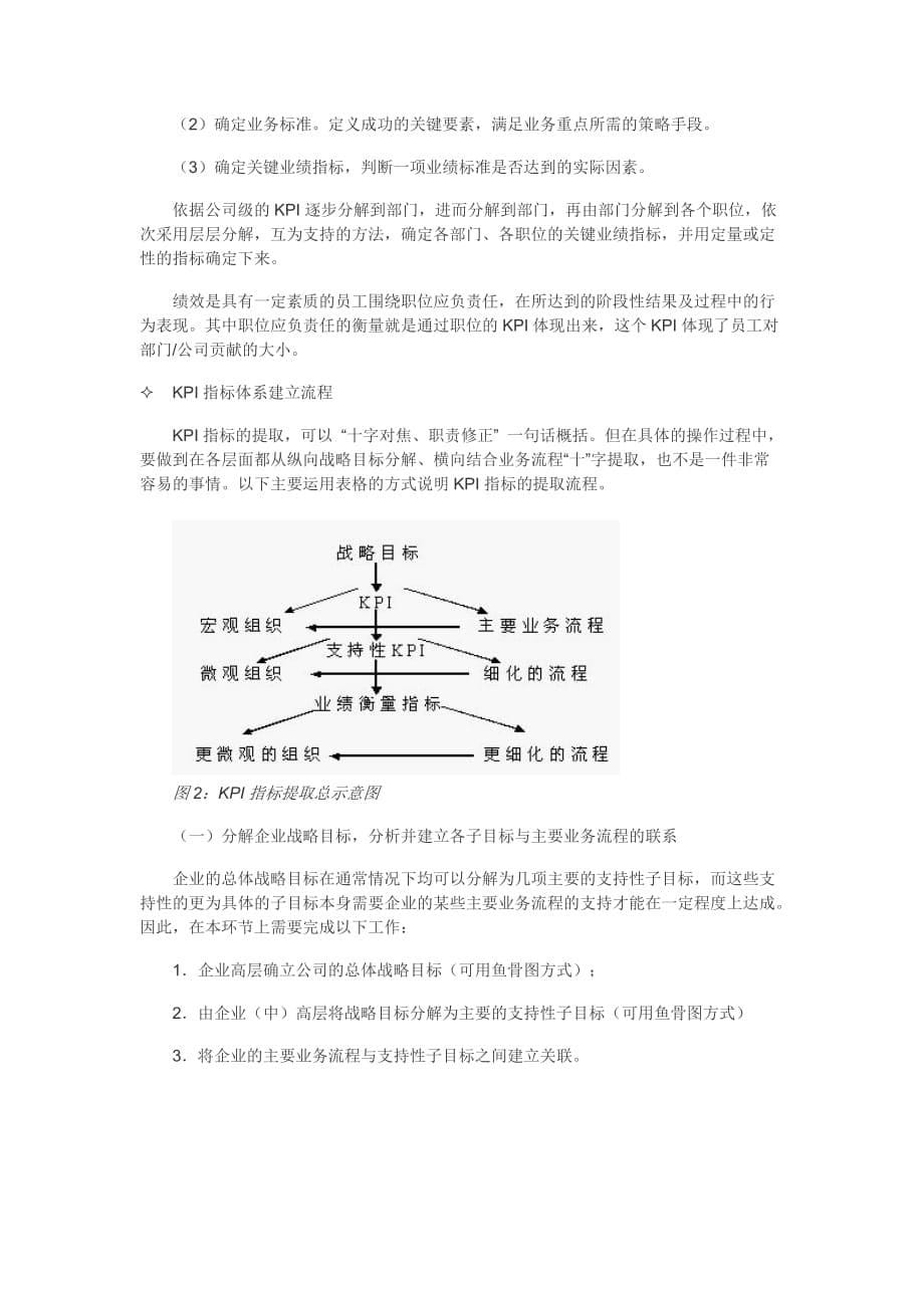 公司管理机构图.doc_第5页