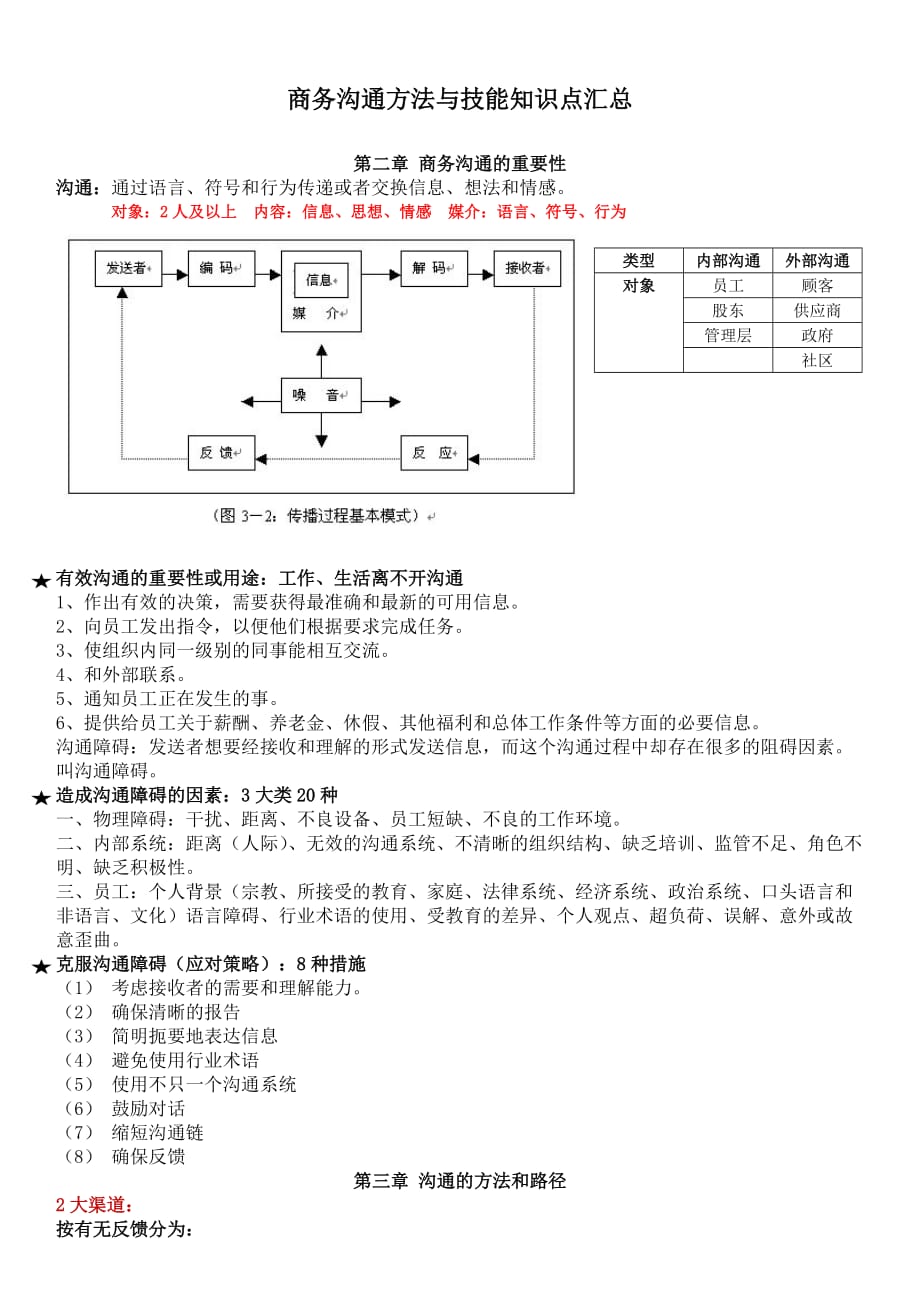 商务沟通方法与技能要点梳理.doc_第1页