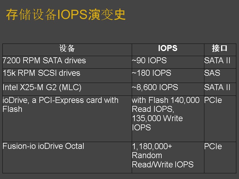 大话SSD知识课件_第3页