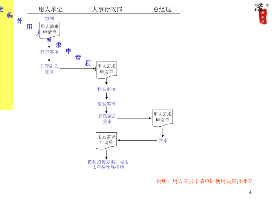 公司程序流程全套--最完整流程_第4页