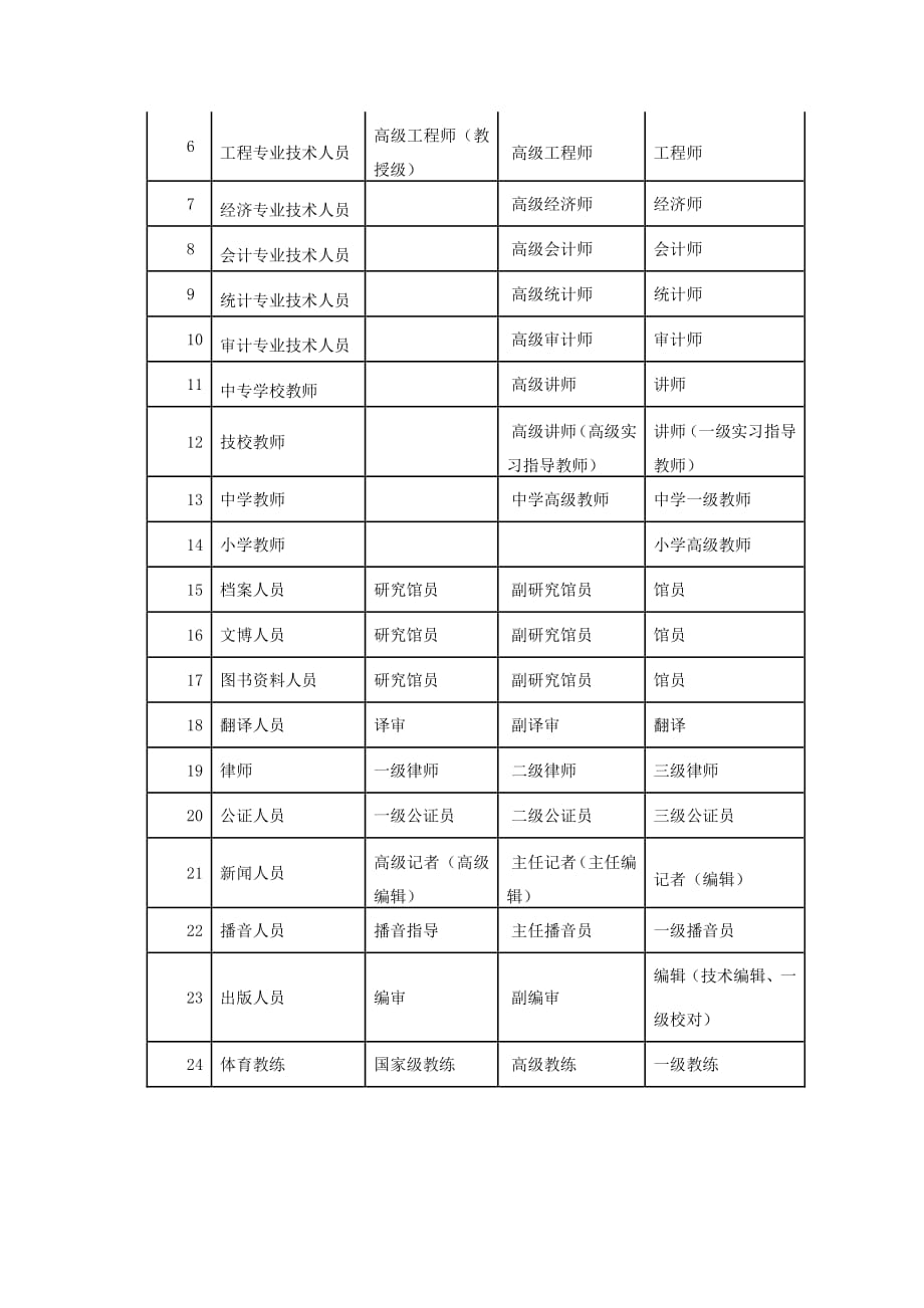 北京市工作居住证申请条件.pdf_第3页